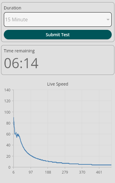Typing speed telemetry showing Gross WPM, Net WPM, and accuracy live counters